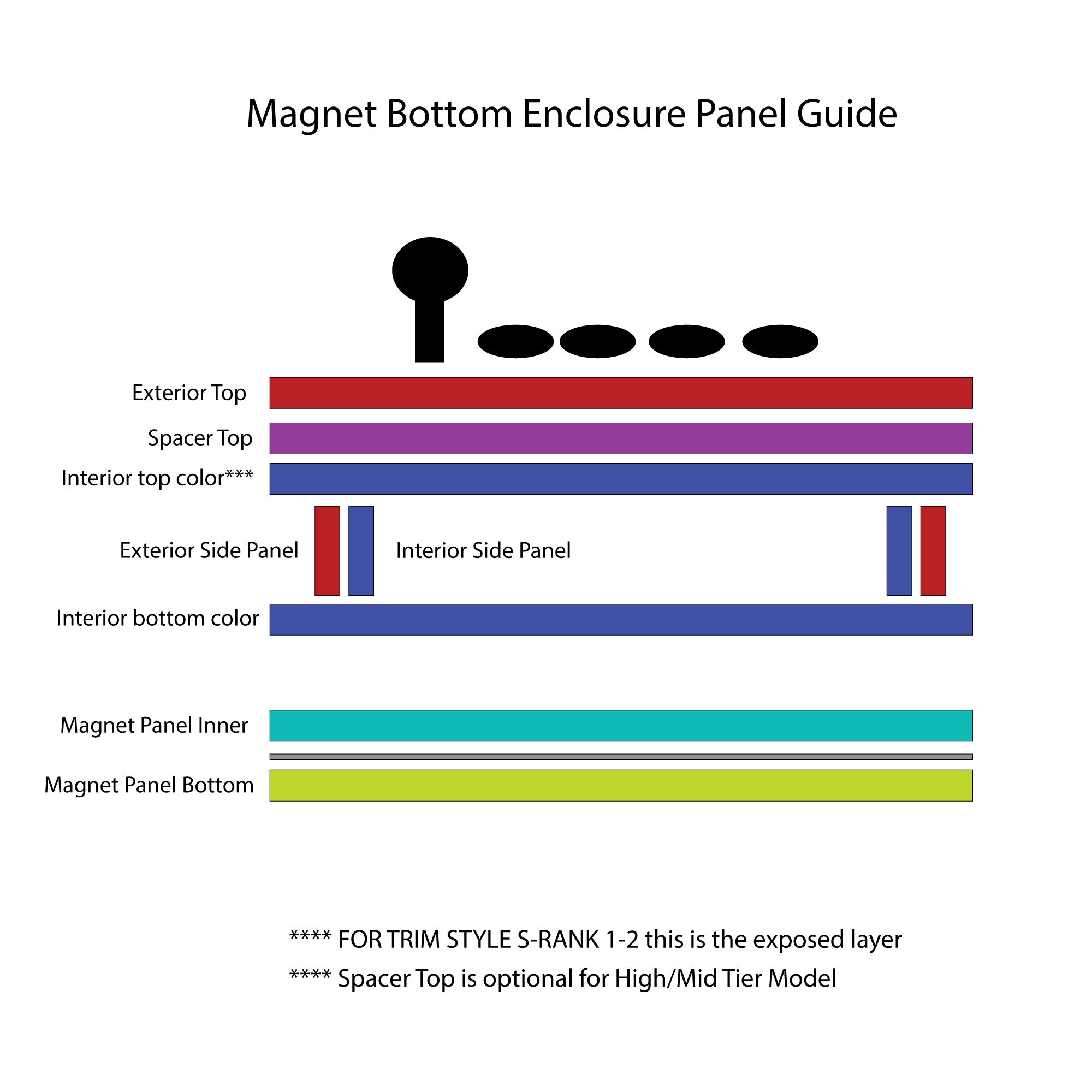 S-Rank 1 and 2 Magnet Panel Kit