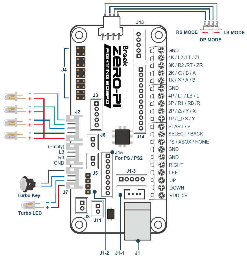 Brook: Zero-Pi Fighting Board / Zero-Pi Fighting Board EASY