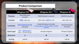 Brook Wingman Converter FGC