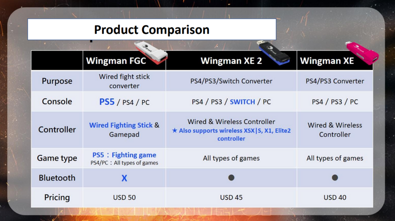Brook Wingman Converter FGC