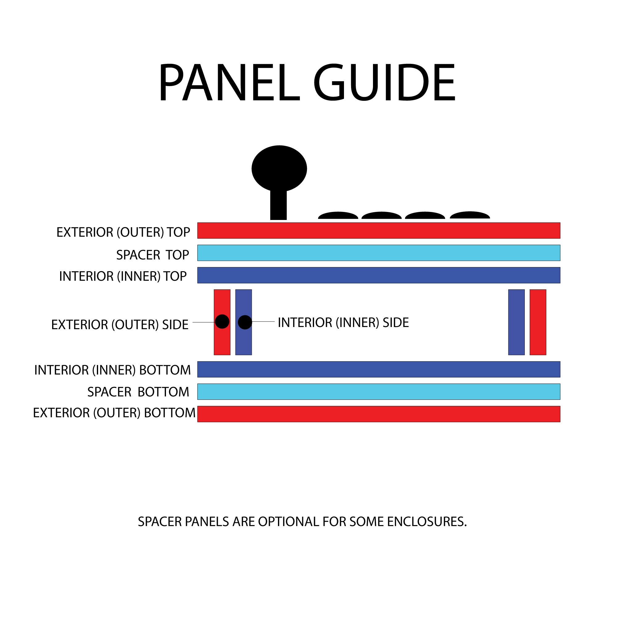 Diagram of panel guide with labeled parts on a white background
