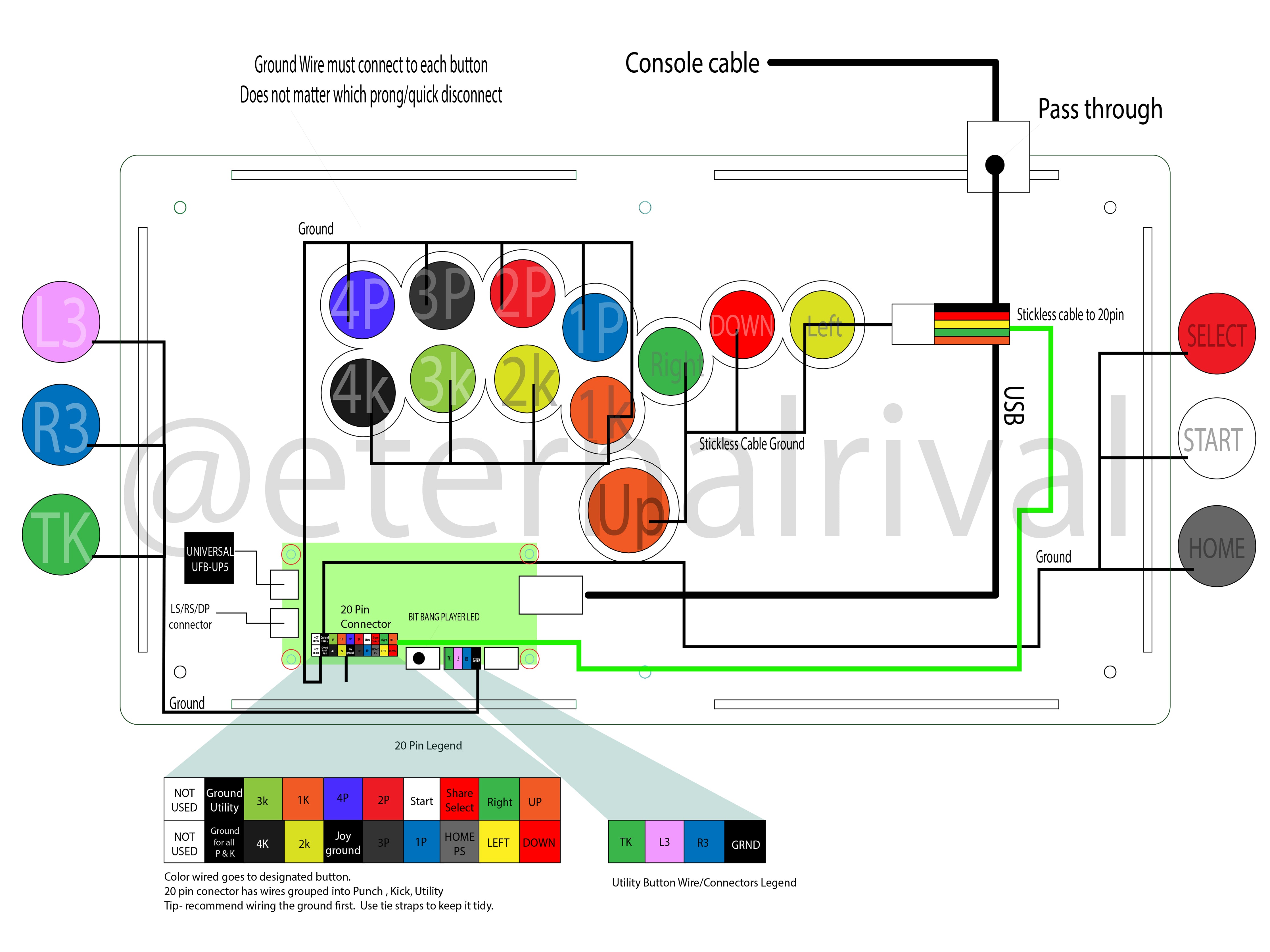 Neutrik Passthrough Stickless Kit or Dual Layout: Brook Board, Cables, and Neutrik Passthrough Kit