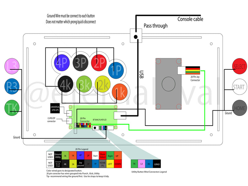 Neutrik Passthrough Fightstick or WASD kit : Brook Board, Cables, and Neutrik Passthrough Kit