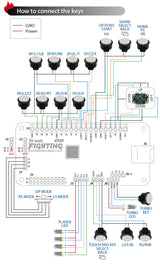 Brook: UNIVERSAL FIGHTING BOARD With headers - XBOX SERIES X|S, Xbox One, Xbox 360, PS4, PS3, Wii U PC, Switch