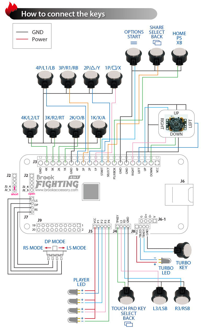 Brook: UNIVERSAL FIGHTING BOARD With headers - XBOX SERIES X|S, Xbox One, Xbox 360, PS4, PS3, Wii U PC, Switch
