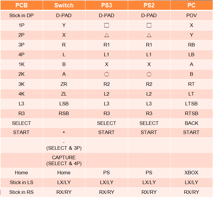 Brook: Zero-Pi Fighting Board / Zero-Pi Fighting Board EASY